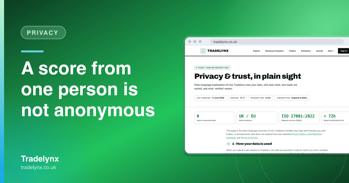 Privacy · A score from one person is not anonymous
