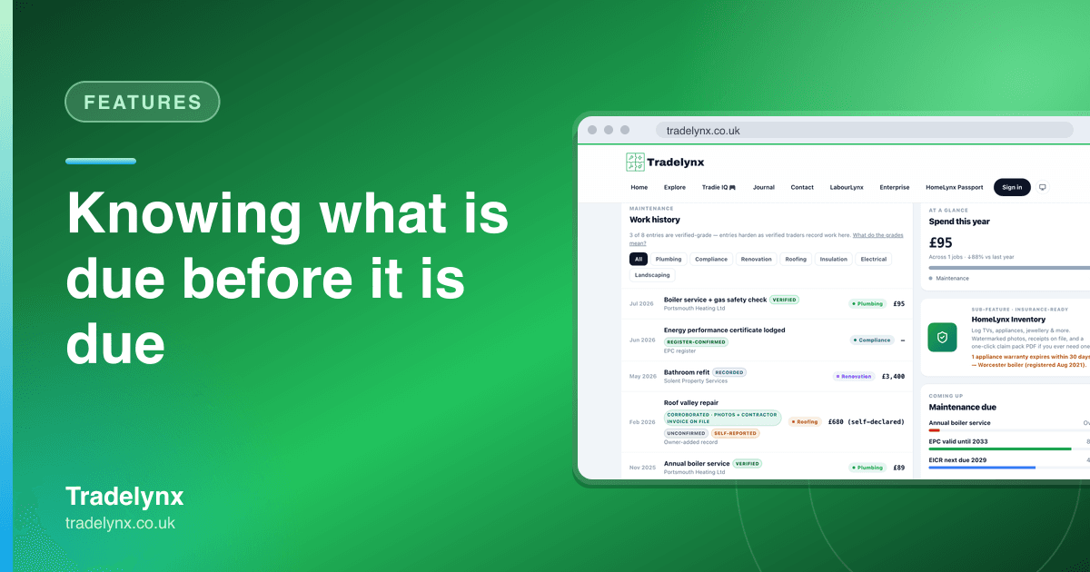 Features — Knowing what is due before it is due