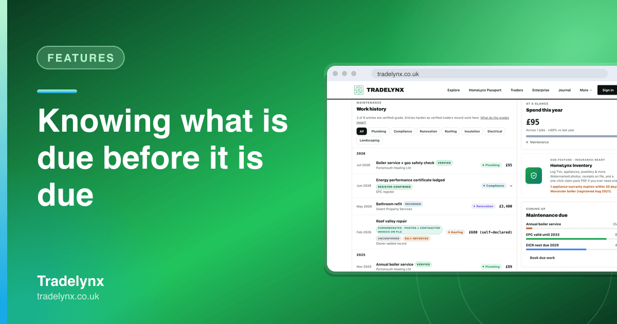 Features · Knowing what is due before it is due