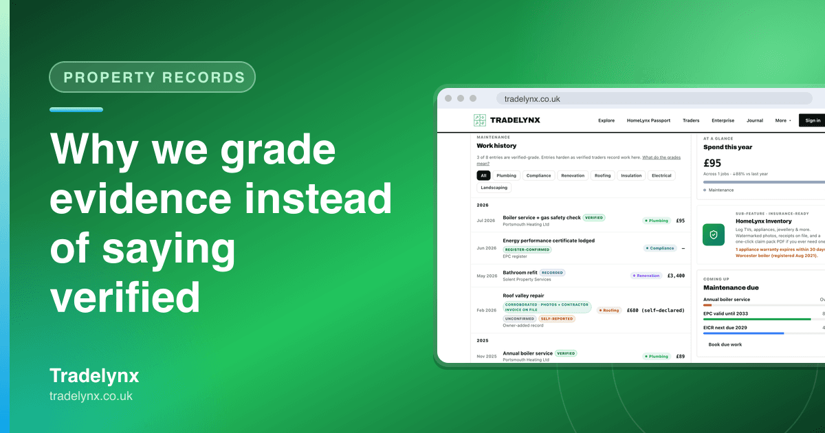 Property records · Why we grade evidence instead of saying verified